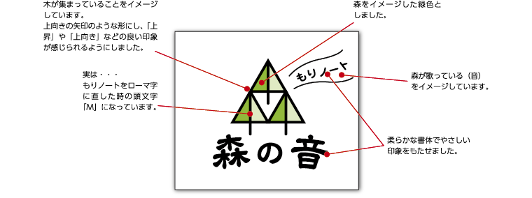 森の音(もりノート)